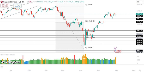 Мировой рынок в ожидании новых торговых пошлин